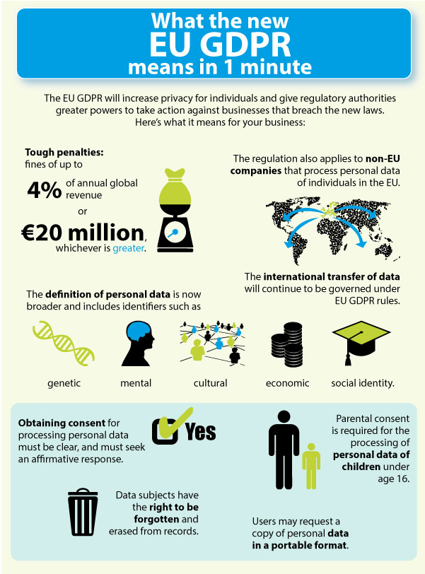 GDPR in a nutshell