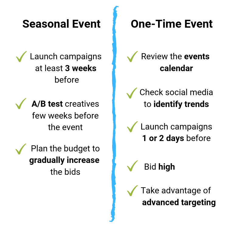 Event targeting plan