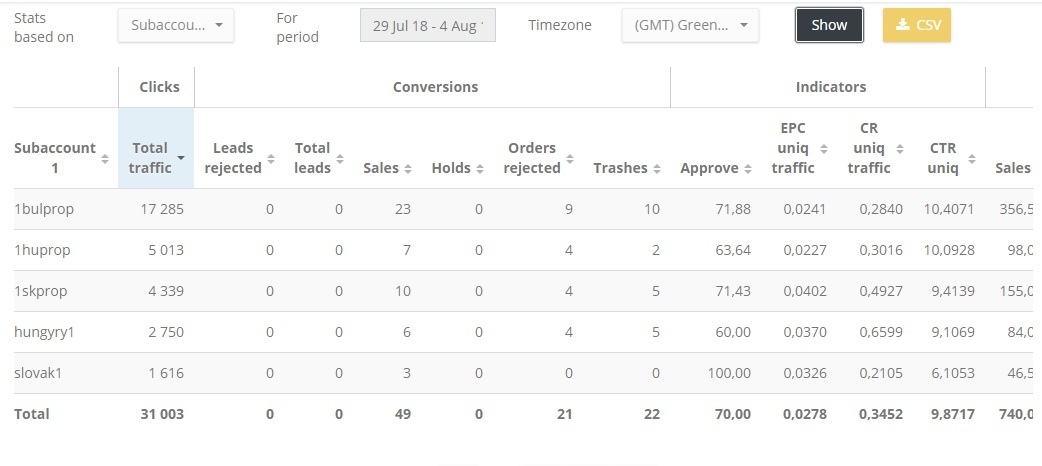 adcombo_results