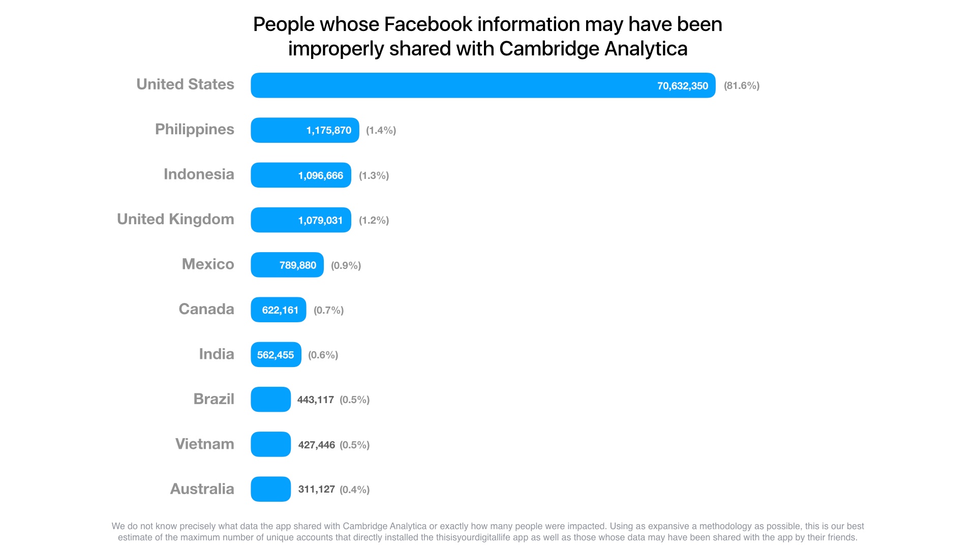 Facebook_Stolen data