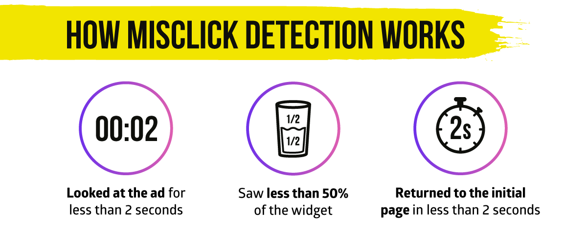 misclick detection