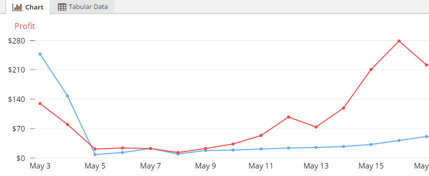 Monetize mobile traffic