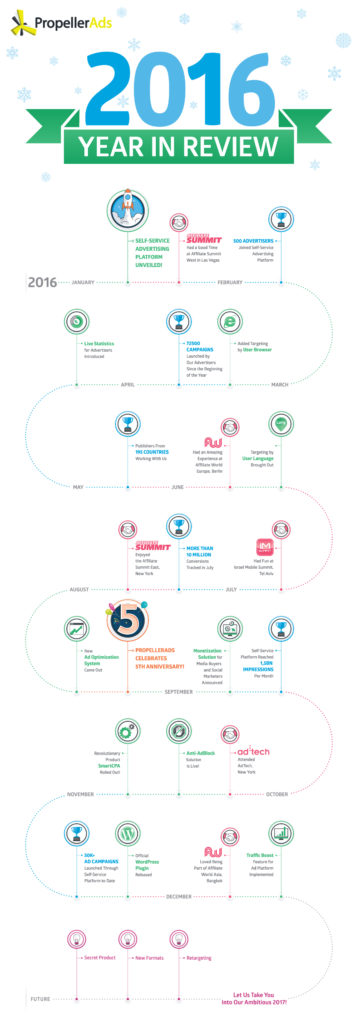 PropellerAds 2016 Year In Review
