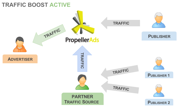 traffic-boost-scheme2